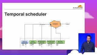 Cloudflare: Production Readiness Checks at scale with Temporal and Temporal Schedules | Replay 2024