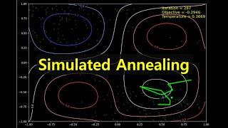 Finding the global minimum by using the Simulated Annealing Algorithm