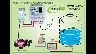 How to install imagine technologies IT82WLCF  Water level controller, @Working  Demo .