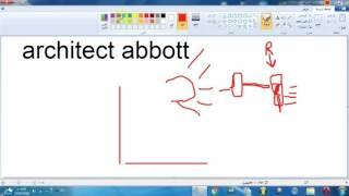 شرح طريقة عمل جهاز Abbott architect