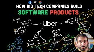 How Top Tech Companies Organize & Build Software Products