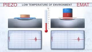 EMAT ULTRASONIC INSPECTION   COMPARISON OF PIEZO AND EMAT ULTRAKRAFT