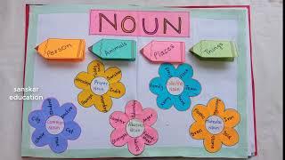 Noun tlm |English TLM |Parts of speech tlm idea |