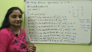 C-Language||Class-39||Bitwise Shift Operator in C||Both in Telugu and English||Telugu Scit Tutorials