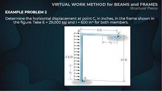 (3/3) VIRTUAL WORK METHOD FOR BEAMS AND FRAMES | STRUCTURAL THEORY