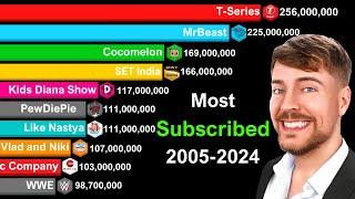 Most Subscribed YouTube Channels 2005-2024 | MrBeast vs T-Series