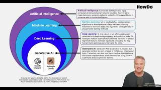 Don't Let Your AI Innovation Fail: Master Market Validation to Build a Winning Business!