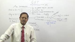 GST  Introduction (ENGLISH)