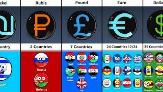 How Many Countries Have Similar Currency?