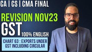 Chart 63 Exports Under GST Including Circular l IDT Revision Nov23|100% English