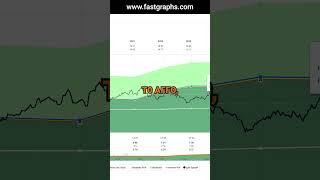 Morguard North American Residential REIT (MRG.UT:CA) FAST Graphs Stock Analysis #shorts