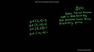 Euler's Phi Function (Euler's Totient Function)