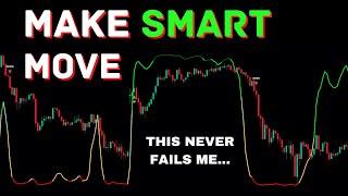 FULL POWER Indicator on TradingView Gives Perfect Signals| Secret Tradingview Indicator