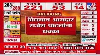 Maharashtra Vidhan Sabha Result 2024 | विद्यमान आमदार Rajesh Patil यांना धक्का