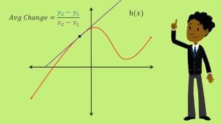 Calculus - Approximating the instantaneous Rate of Change of a Function