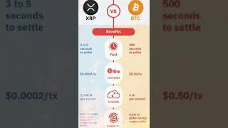 XRP Vs. Bitcoin #xrp #Bitcoin #xrpcommunity #xrparmy #xrpripplenews $BTC $XRP