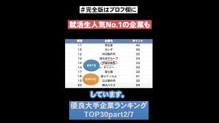 【就活生人気No.1の企業も】優良大手企業ランキングTOP30part2/7 #Shorts