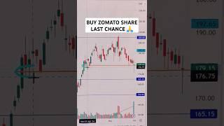 ZOMATO SHARE HOLD OR SELL | ZOMATO NEWS | ZOMATO SHARE NEWS | ZOMATO STOCK TARGET #zomatoshare