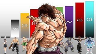 Baki POWER LEVELS All Characters Weakest to Strongest