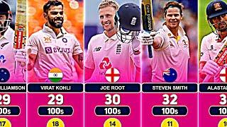 Most hundreds in Test Cricket with Top 50 Batsmen