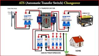 2 Pole ATS Changeover | Automatic Transfer Switch