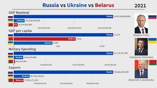 Russia-Ukraine War Comparison: Russia vs Ukraine vs Belarus (1991-2021)