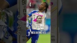 Best Strikers in EA FC 24 Ultimate Team | Top Five List