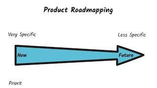 HCD Skills for Govt - Roadmapping (Product Management Skill)