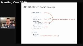 Klaus Iglberger   Calling Functions - Meeting C++ 2020