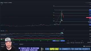 Aavegotchi - GHST Price Prediction & Technical Analysis April 2024