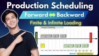 Production Scheduling Techniques | Forward and Backward Scheduling | Finite and Infinite Loading