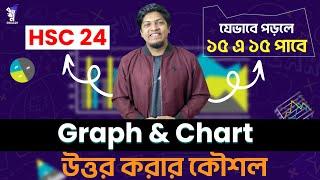 Graph & Chart এ ১৫ তে ১৫ পেতে হলে যেভাবে উত্তর করবে Board Exam এ