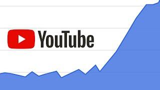 Easily Grow Your YouTube Channel Using This
