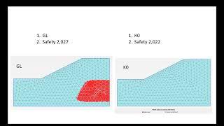 Safety. Расчеты устойчивости в МКЭ и Initial phase