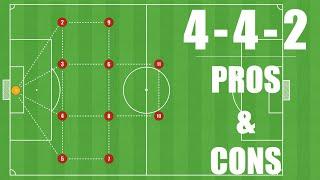 Formation Explainer: 4 4 2 | Football/Soccer