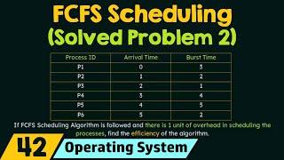 First Come First Served Scheduling (Solved Problem 2)