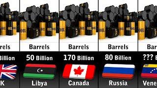 Proven Oil Reserves by Country 2024