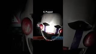 My Favorite Five Nights at Freddy's Rewritten: 87'  Jumpscares