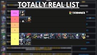 Risk of Rain Returns Survivor Tier List