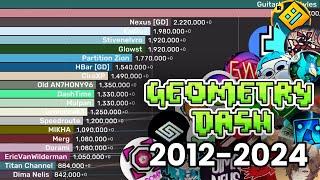 Most Subscribed Geometry Dash Channels of ALL TIME (2012-2024)