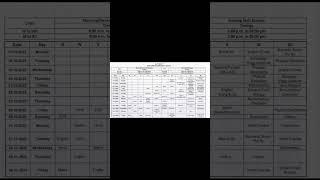 Datesheet of Mid Term Exams for Class 3rd to 12th 2022-23 || Doe Share Datesheet of Mid Term Exam.