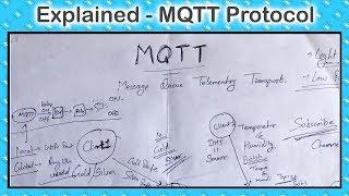 MQTT Protocol Explained as simple as possible | Gold Silver Broker example