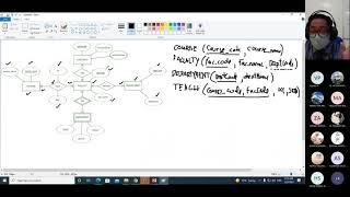 TRANSFORMATION OF ERD (ENTITY RELATIONSHIP DIAGRAM) TO RELATIONAL SCHEMA