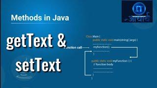 CBSE STD XI IT 802 SetText and getText methods in Java@IT Acharya