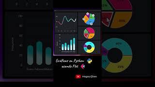 Gráficas de datos en Python  #programming #coding