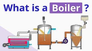 What is a Boiler and How does It Work?