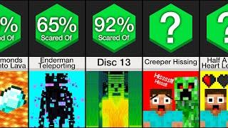 Comparison: Scariest Minecraft Things