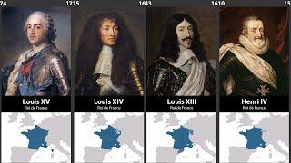 Timeline of the Rulers of France