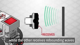 How the Ultrasonic Sensor Works