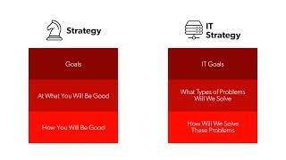 IT Strategy